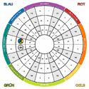 Certification Insight